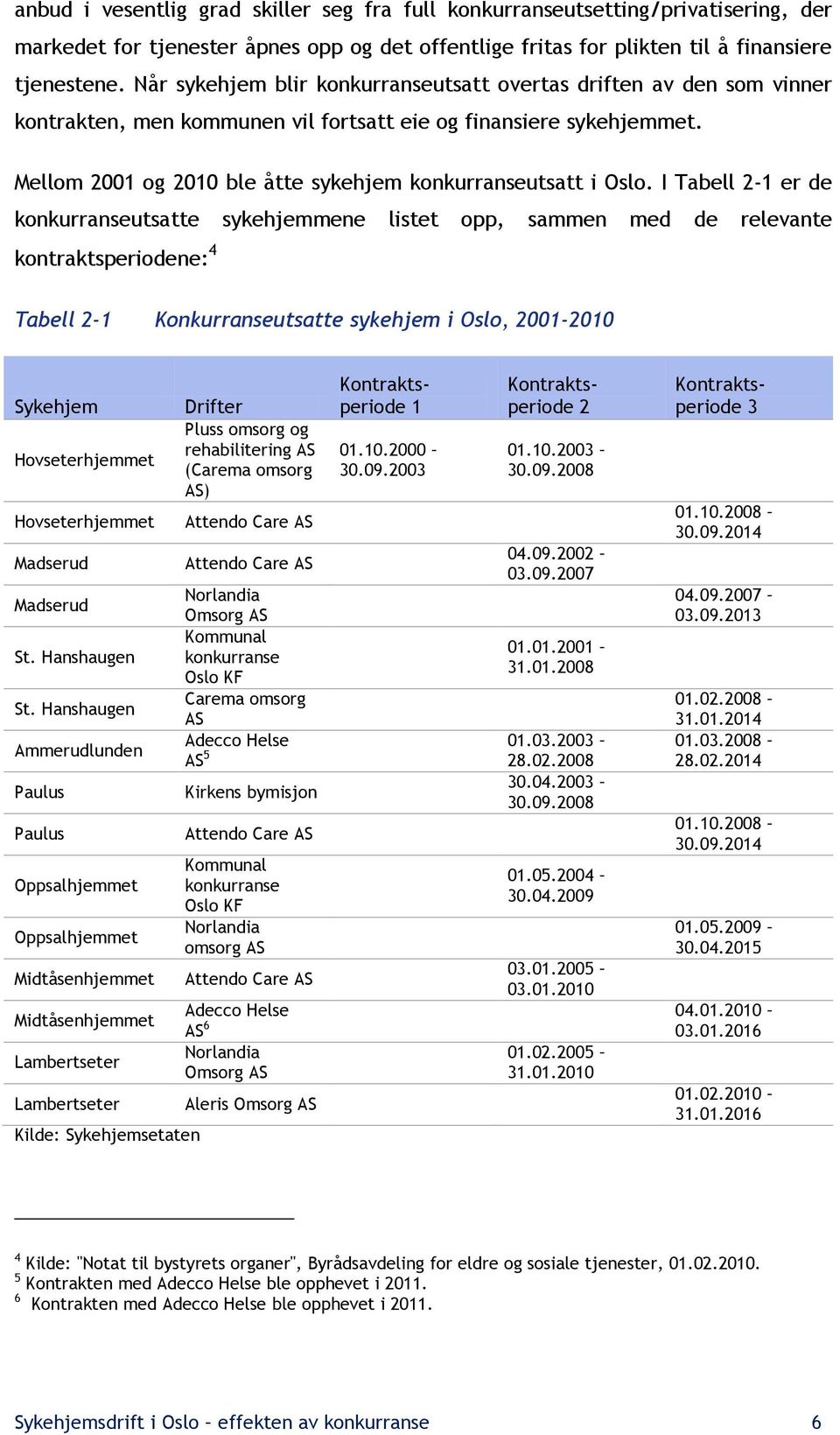 Mellom 2001 og 2010 ble åtte sykehjem konkurranseutsatt i Oslo.