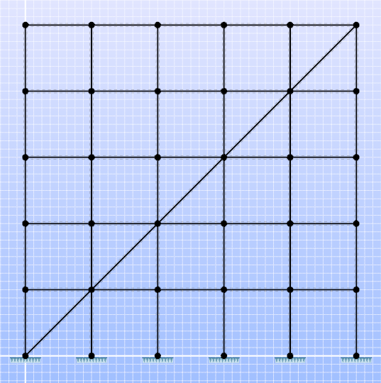 Modellene er fullstendig like i begge programmer, men det er unødvendig å referere til parameterne i testen siden kun lasttogets evne til å følge lastbanen testes.