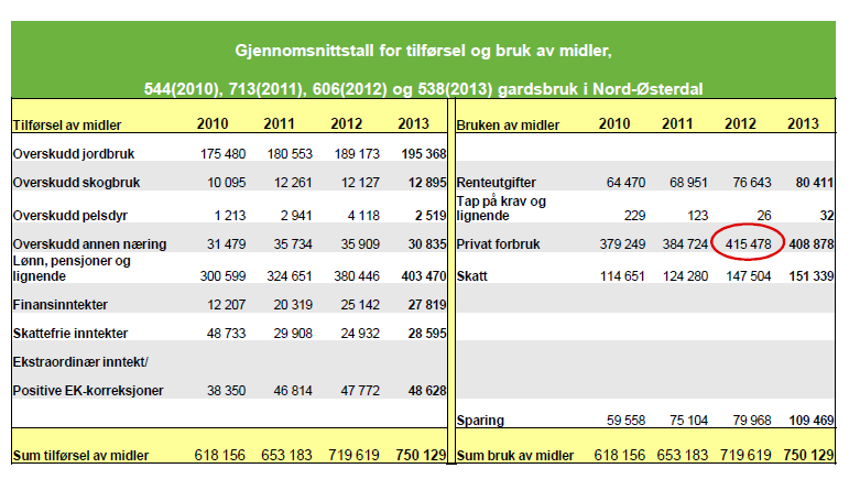 Privatforbruk skille