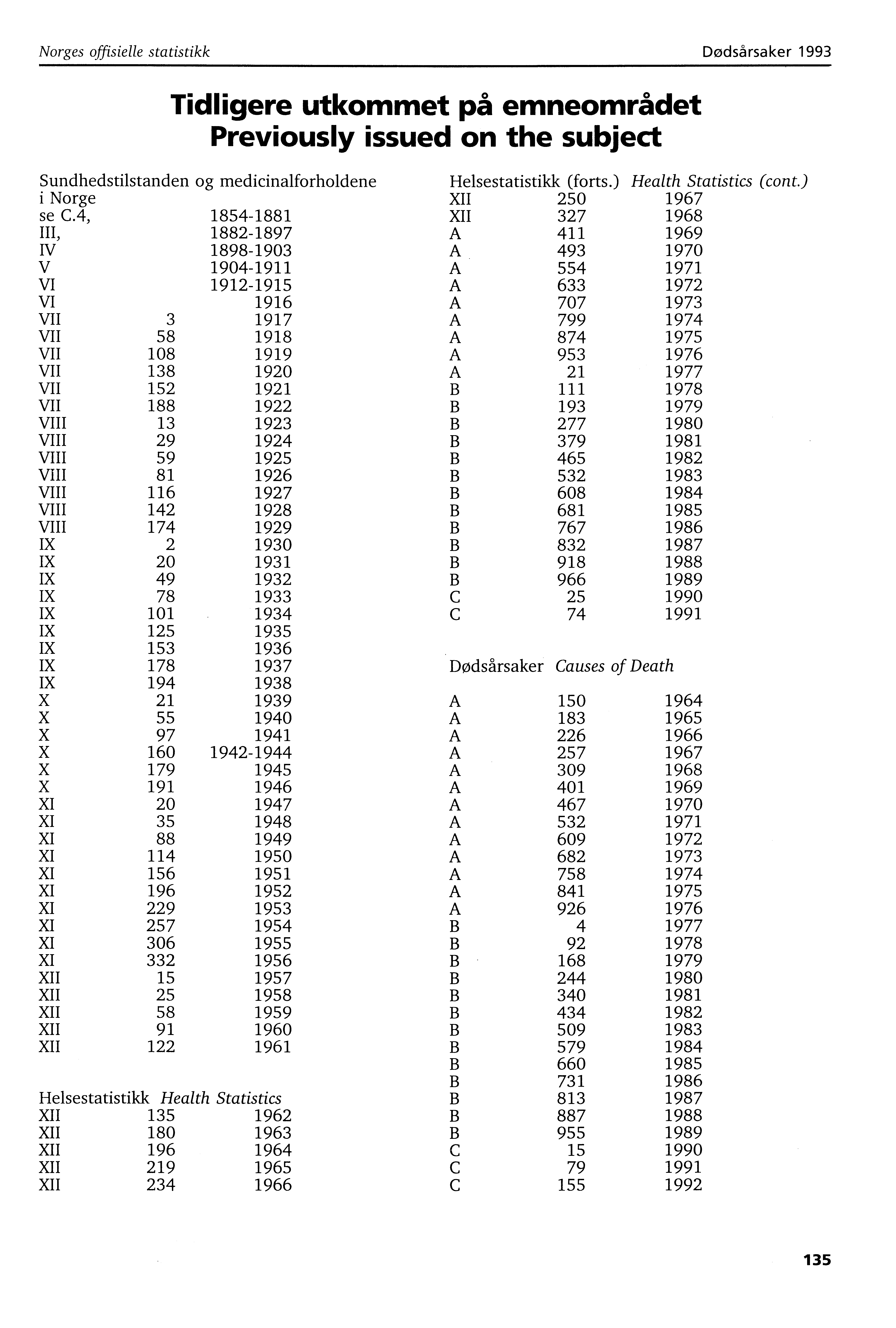 Norges offisielle statistikk Dødsårsaker 993 Tidligere utkommet på emneområdet Previously issued on the subject Sundhedstilstanden og medicinalforholdene Helsestatistikk (forts.