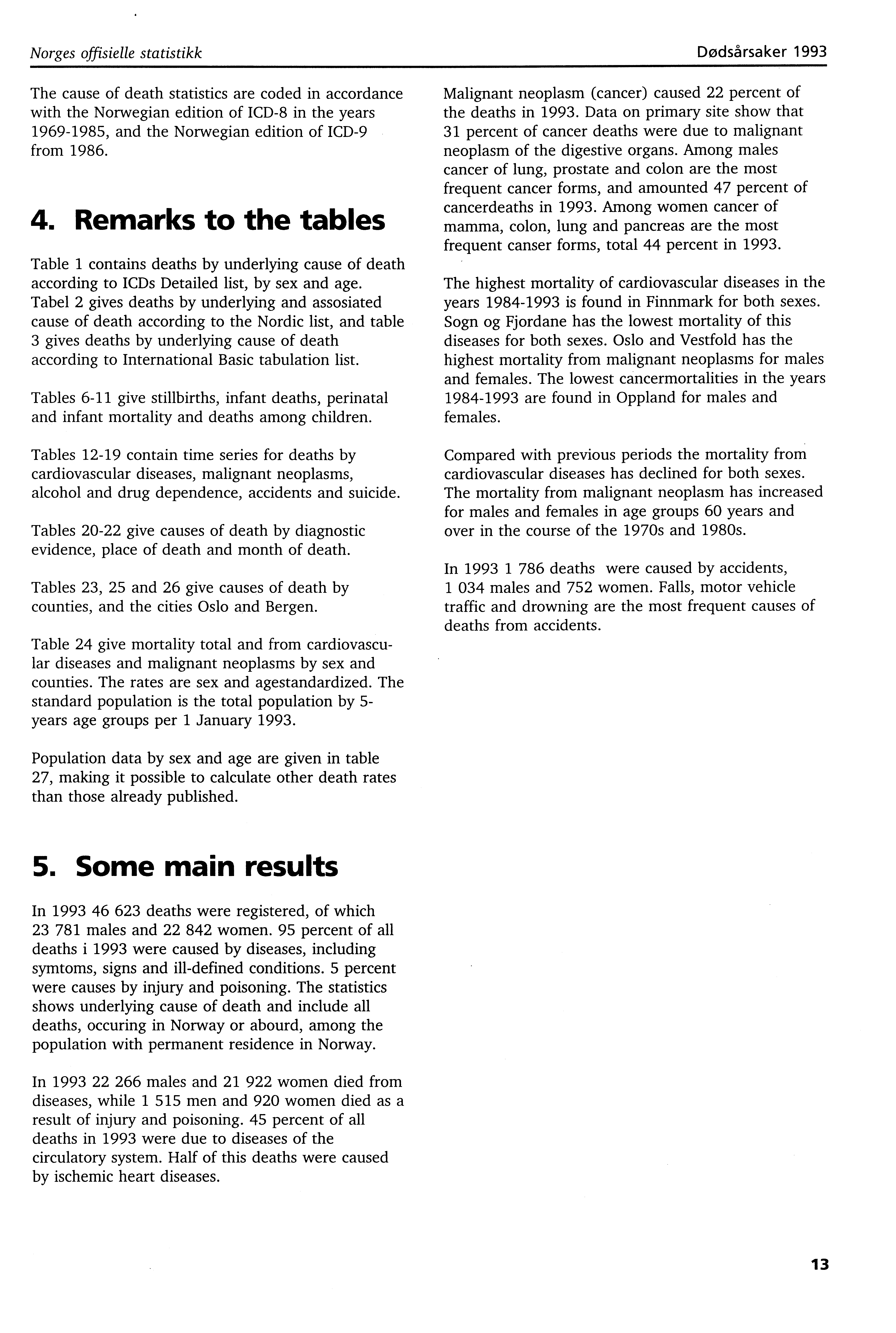 Norges offisielle statistikk Dødsårsaker 993 The cause of death statistics are coded in accordance with the Norwegian edition of ICD8 in the years 969985, and the Norwegian edition of ICD9 from 986.