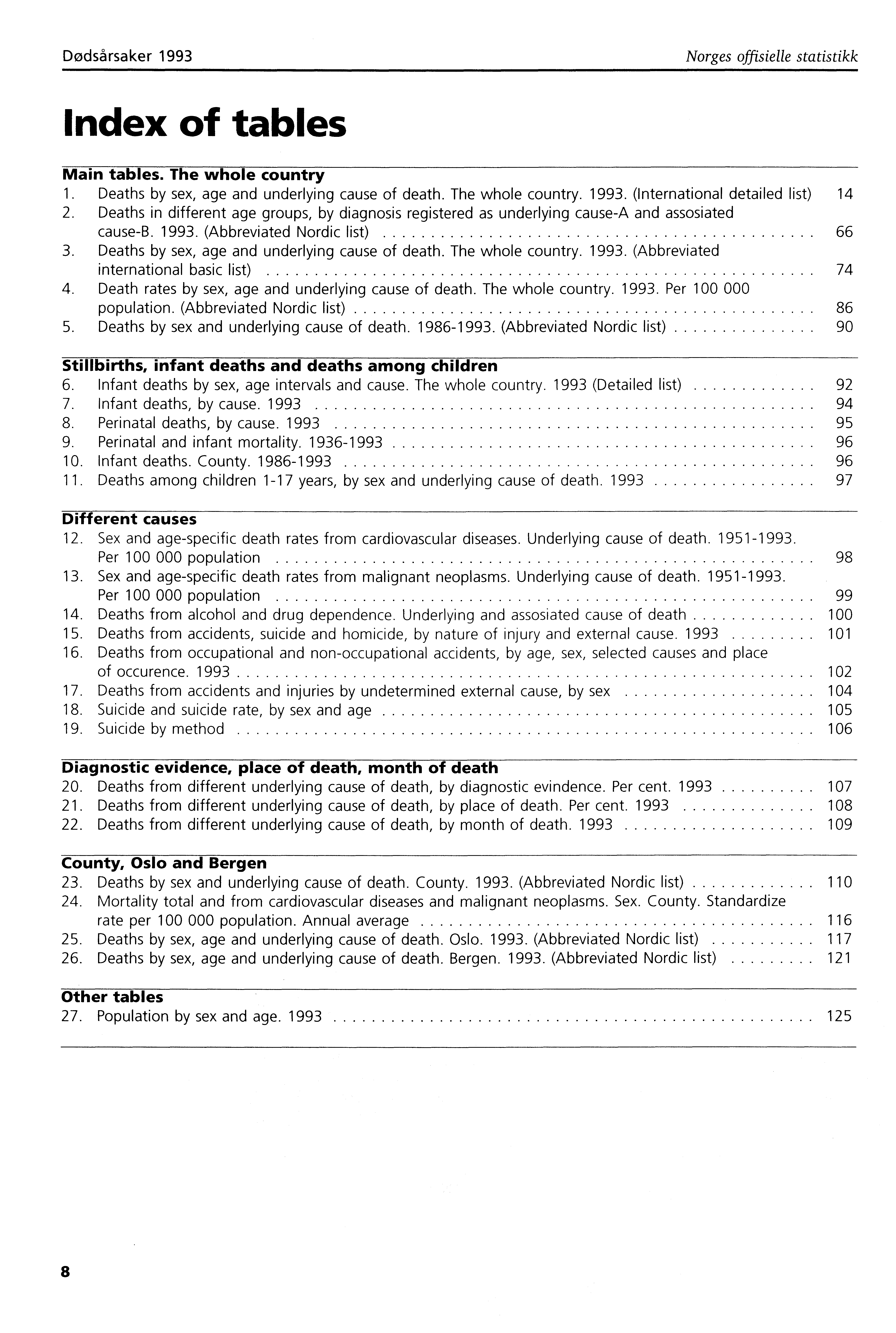 Dødsårsaker 993 Norges offisielle statistikk Index of tables Main tables. The whole country. Deaths by sex, age and underlying cause of death. The whole country. 993. (International detailed list) 4 2.