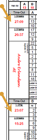 Utvisninger 1. Når dommer viser time-out tegn og tegn 14 på utvisning, stoppes klokka med knapp 7. 2. Trykk så knapp 14 for utvisning til hjemmelag, og knapp 14 for utvisning til bortelag. 3.