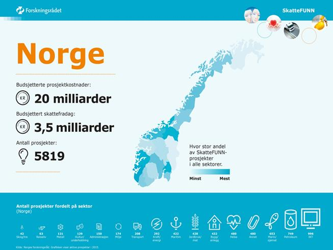 Forskningsrådet 2015