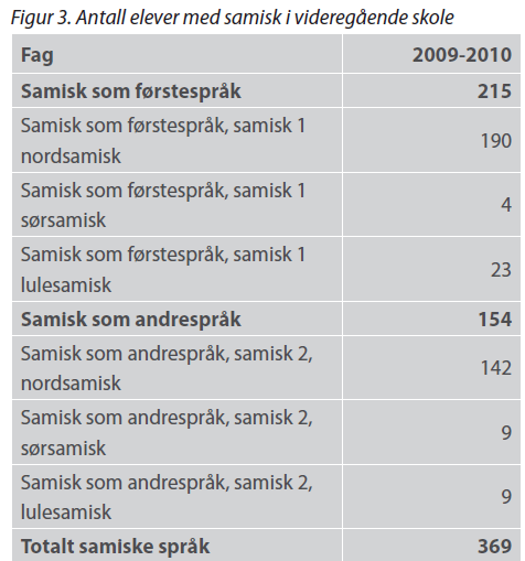 Antall elever med