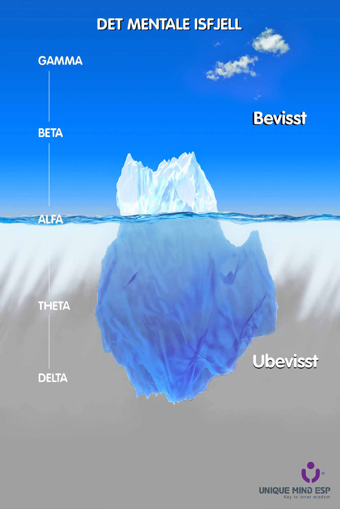 Hvorfor er vi den vi er? BevissthetsTrening bruker «Det mentale isfjell» som en forklaringsmodell på hvordan vi mennesker fungerer mentalt.