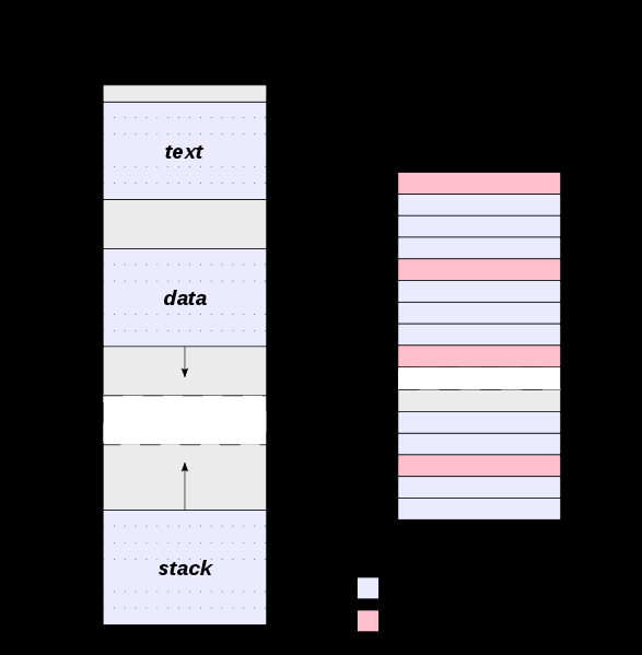 Segmentering 1.