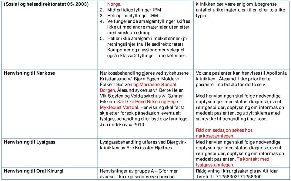 Heller ikke amalgam i melketenner (jfr retningslinjer fra Helsedirektoratet) Kompomer og glassionomer velegnet også i klasse 2 fyllinger i melketenner.