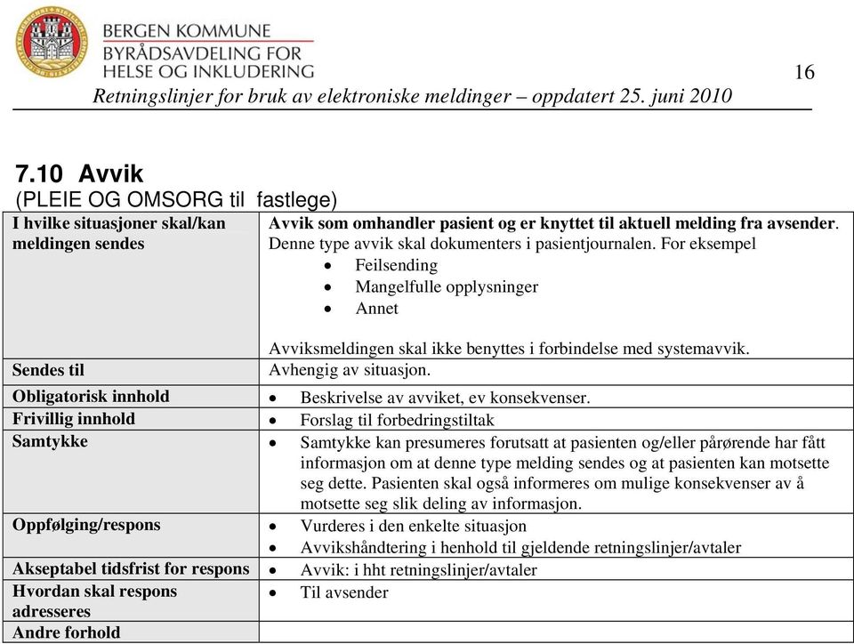 Obligatorisk innhold Beskrivelse av avviket, ev konsekvenser.