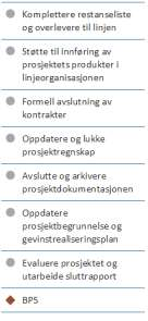 Tillegg og utvidelser - Avslutte Avslutte og arkivere prosjektdokumentasjon Formell avslutning av kontrakter med fokus på oppfyllelse av sikkerhetskrav.