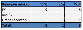 87 veiledningspunktene. Bare drøye 16 prosent av undersøkelsen til FRC inneholdt denne type informasjon.