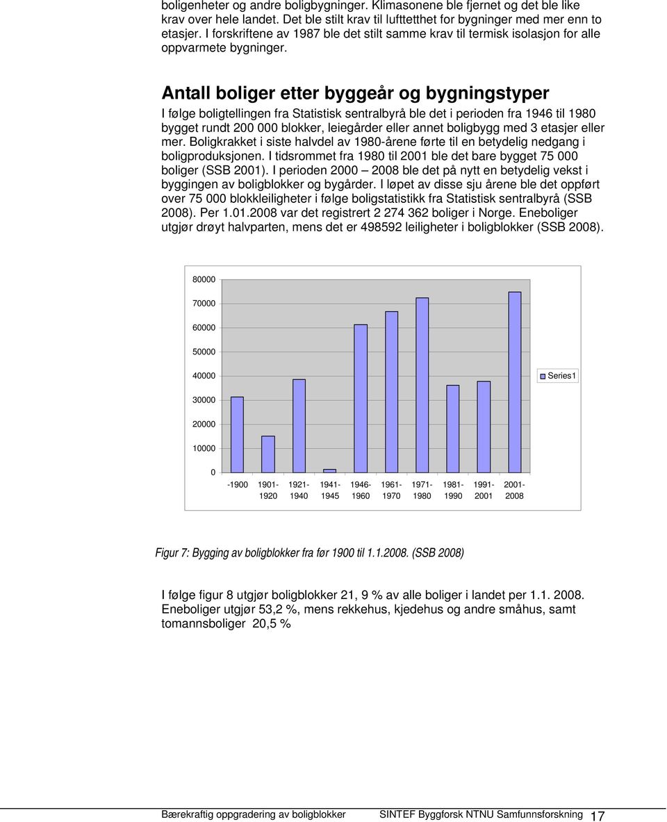 Antall boliger etter byggeår og bygningstyper I følge boligtellingen fra Statistisk sentralbyrå ble det i perioden fra 1946 til 1980 bygget rundt 200 000 blokker, leiegårder eller annet boligbygg med