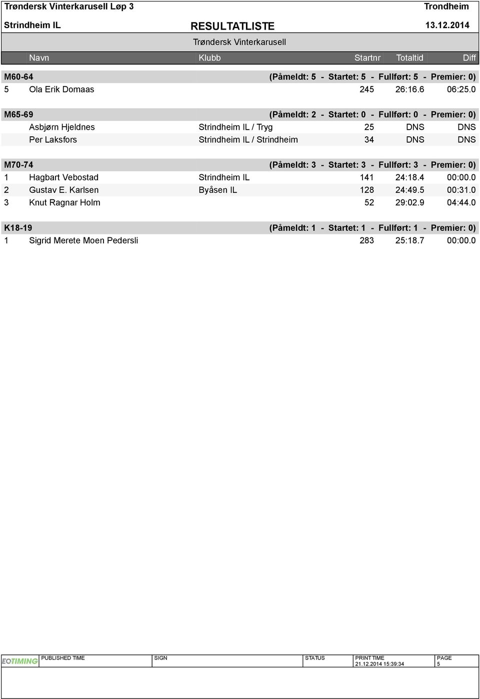 Strindheim 34 DNS DNS M70-74 (Påmeldt: 3 - Startet: 3 - Fullført: 3 - Premier: 0) 1 Hagbart Vebostad Strindheim IL 141 24:18.4 00:00.