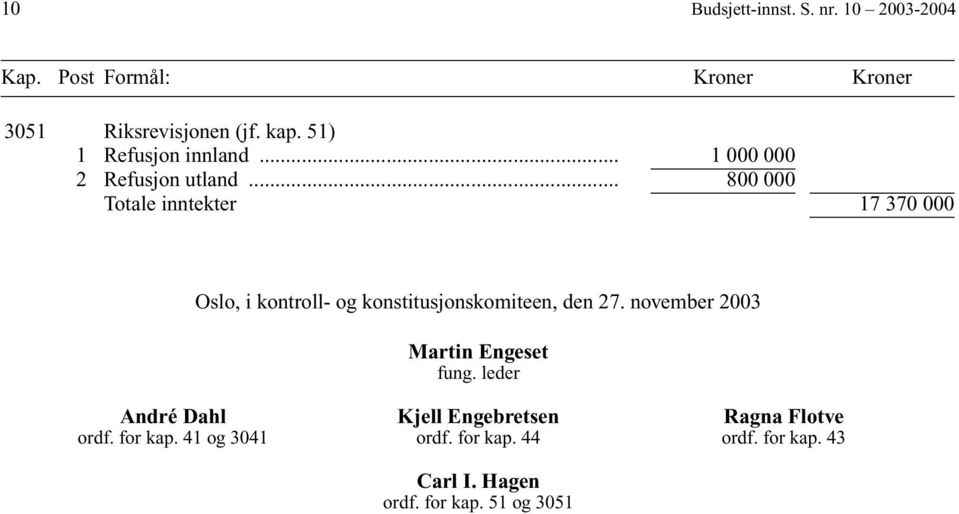 .. 800 000 Totale inntekter 17 370 000 Oslo, i kontroll- og konstitusjonskomiteen, den 27.