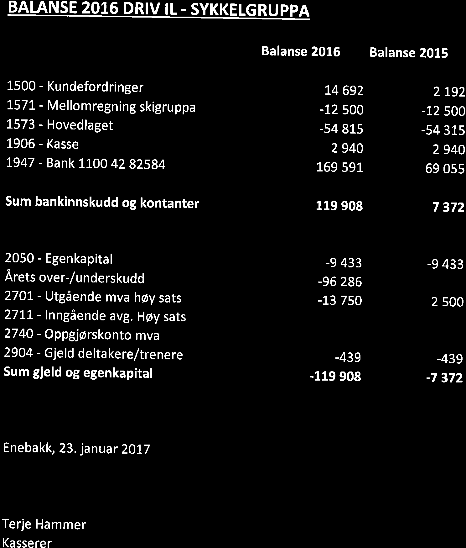 BALANSE 2016 DRIV IL.