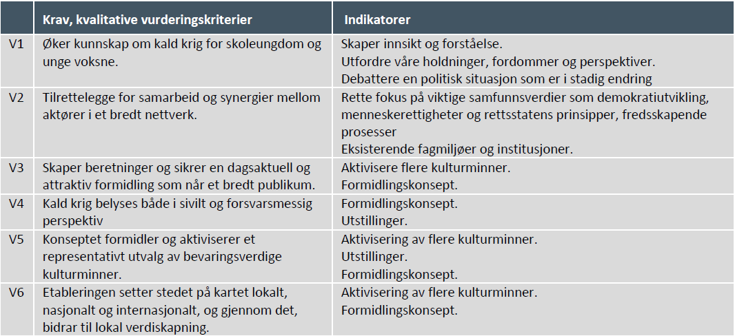 Rapporten presenterer også noe bør-krav. Disse er utarbeidet med bakgrunn i mål- og behovsvurderingene. Kravene er satt i prioritert rekkefølge.