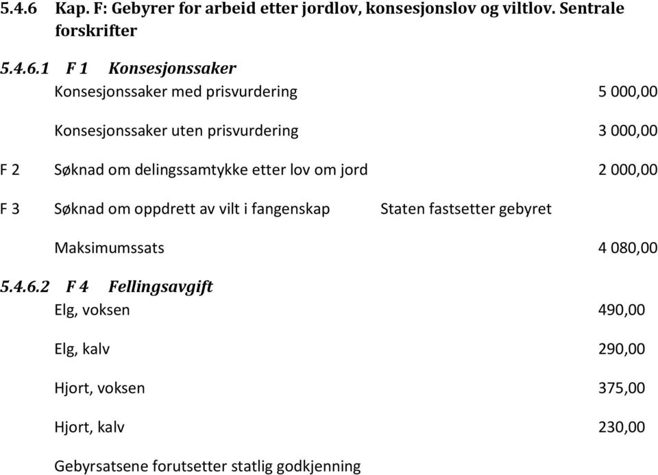 1 F 1 Konsesjonssaker Konsesjonssaker med prisvurdering 5 000,00 Konsesjonssaker uten prisvurdering 3 000,00 F 2 Søknad om