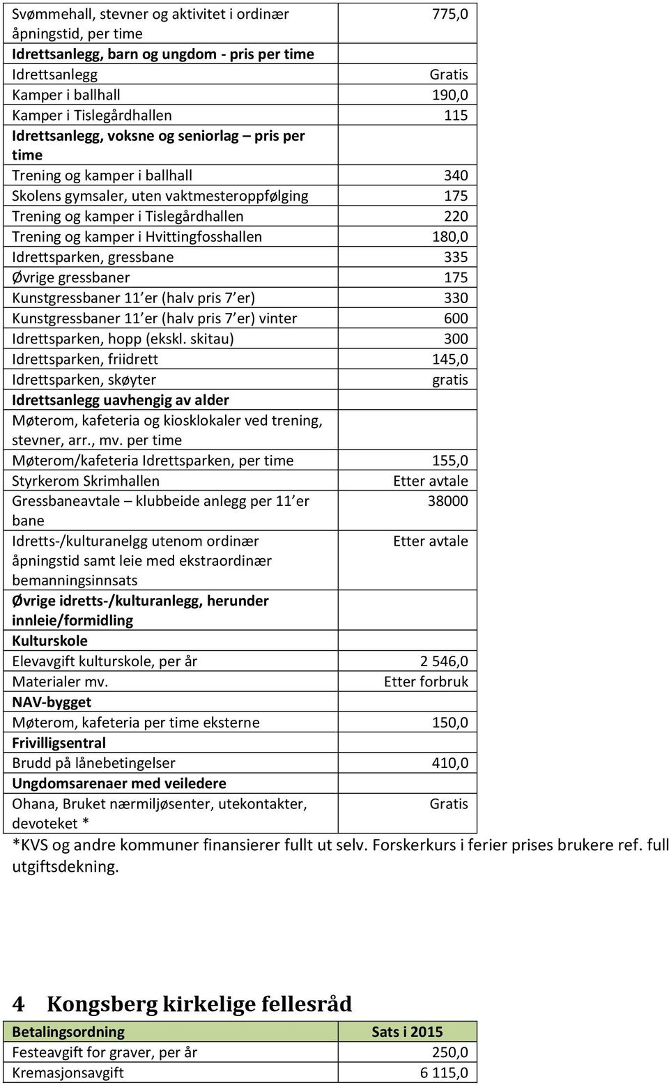 Hvittingfosshallen 180,0 Idrettsparken, gressbane 335 Øvrige gressbaner 175 Kunstgressbaner 11 er (halv pris 7 er) 330 Kunstgressbaner 11 er (halv pris 7 er) vinter 600 Idrettsparken, hopp (ekskl.