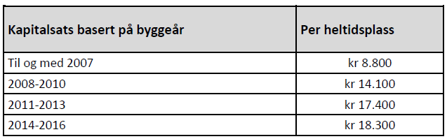 Saksopplysninger Studentongan barnehage søkte den 10.