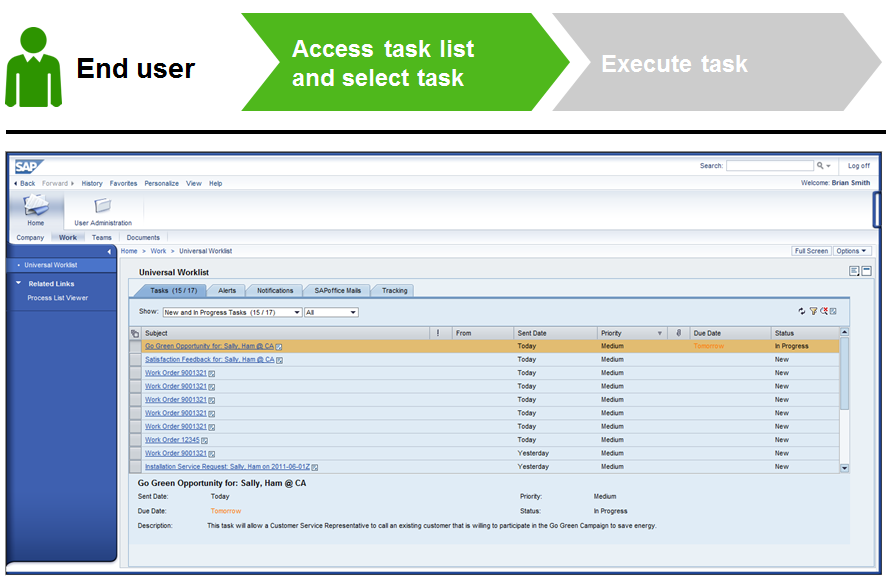 SAP BPM UWL Hvis en prosess inneholder en «Human Ac1vity» så vil det all1d være en eller flere personer som må logge seg inn og u\øre en handling.