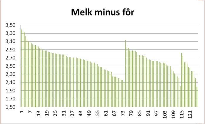 4.2.23 ØKONOMI I GROVFÔRPRODUKSJONEN V/ Lyder Sund Dagseminar Agronomi og grovfôrproduksjon Bodø 28..23 Mosjøen 29.