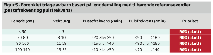 Triage av barn basert pa lengdemåling