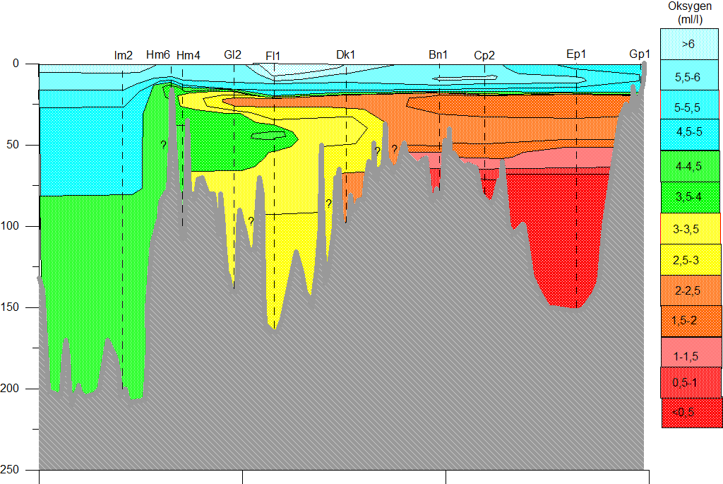 Resultater - Oksygenforhold Oksygenforholdene målt i desember 2015,