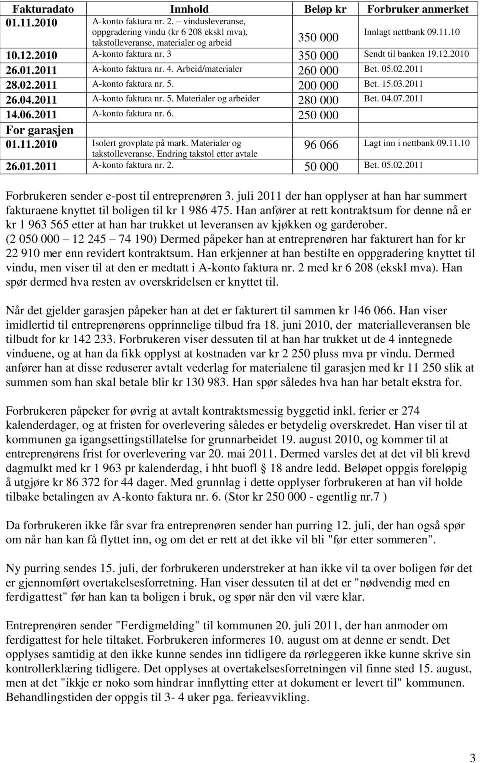 2011 26.04.2011 A-konto faktura nr. 5. Materialer og arbeider 280 000 Bet. 04.07.2011 14.06.2011 A-konto faktura nr. 6. 250 000 For garasjen 01.11.2010 Isolert grovplate på mark.