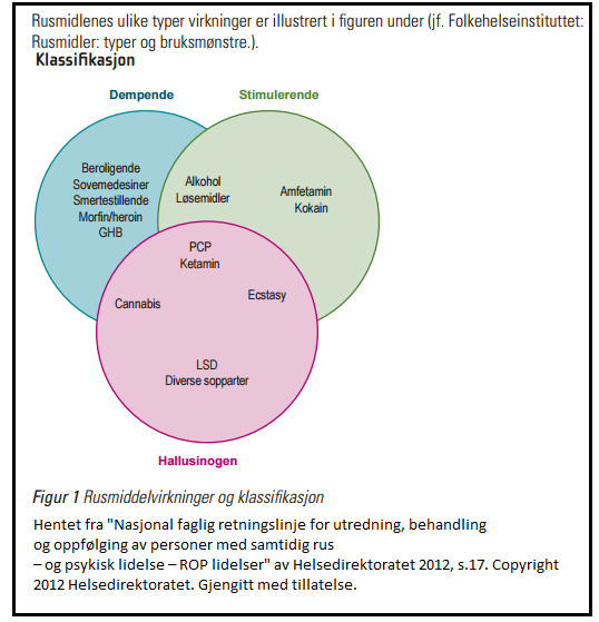 innjdjdj Innen Dempende rusmidler som alkoholer, benzodiazepiner, opioider og lignende reduserer aktiviteten i sentralnervesystemet.