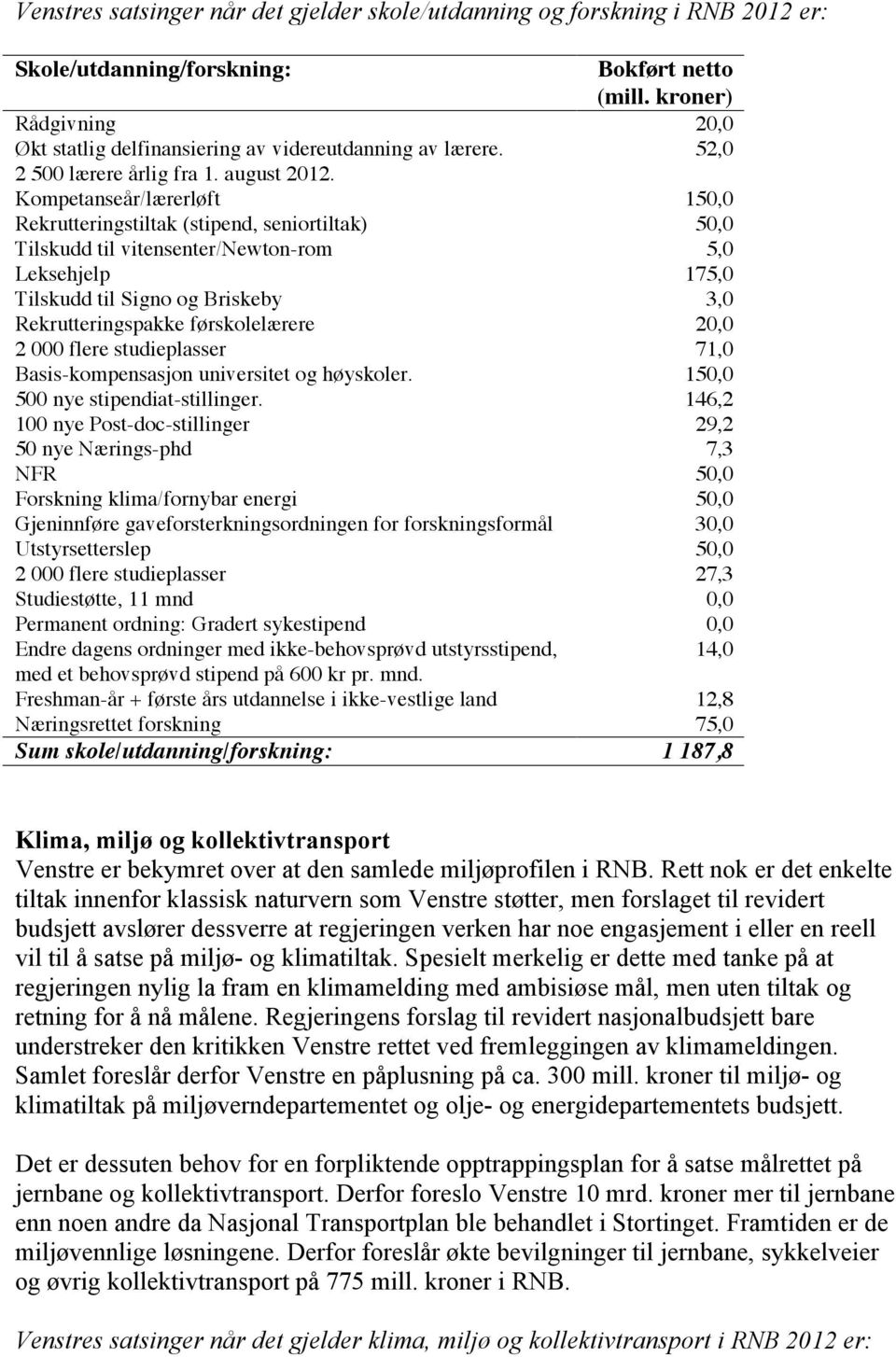 Kompetanseår/lærerløft 15 Rekrutteringstiltak (stipend, seniortiltak) 5 Tilskudd til vitensenter/newton-rom 5,0 Leksehjelp 175,0 Tilskudd til Signo og Briskeby 3,0 Rekrutteringspakke førskolelærere 2