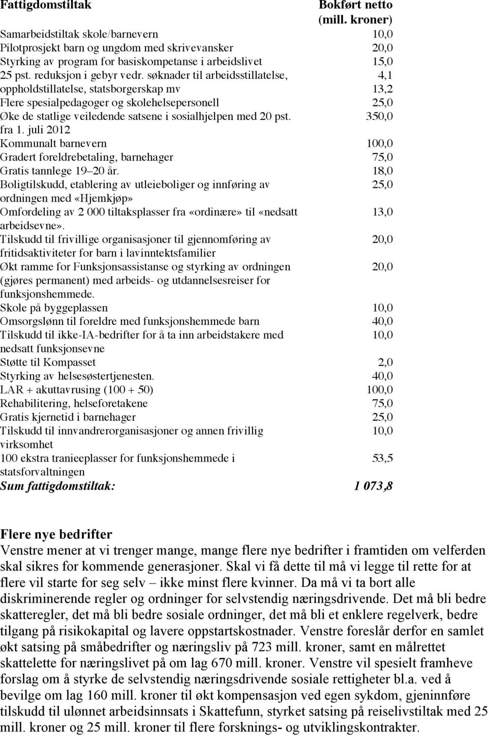 søknader til arbeidsstillatelse, oppholdstillatelse, statsborgerskap mv 4,1 13,2 Flere spesialpedagoger og skolehelsepersonell 25,0 Øke de statlige veiledende satsene i sosialhjelpen med 20 pst.