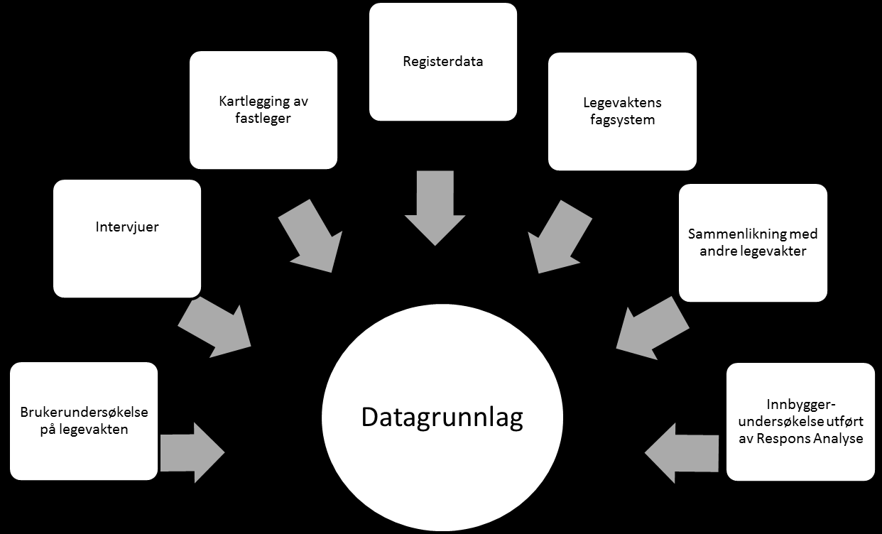 R9598 Styringsgruppen har bestått av følgende medlemmer Seksjonsleder, Bærum, Grete Syrdal Tjenesteleder, Bærum, Vidar Langehaug Fastlegerepresentant, Bærum, Geirr Setekleiv Fastlegerepresentant,