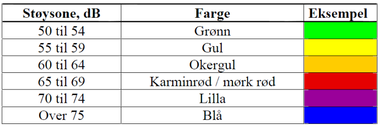 5.2 Hva blir beregnet Når man beregner vegtrafikkstøy i NorStøy for strategisk kartlegging blir det gjort for å produsere to typer resultater: Støysonekart og antall personer og bygninger som er