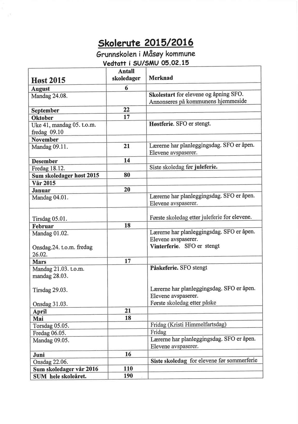 Elevene Desember Fredag 18.12 Siste før Sum skoledager høst 2015 80 Vår 2015 l4 Januar 20 Mandag 04.01 Lærerne har planleggingsdag. SFO er åpen. Elevene Tirsdae 05.01. Første etter for elevene.
