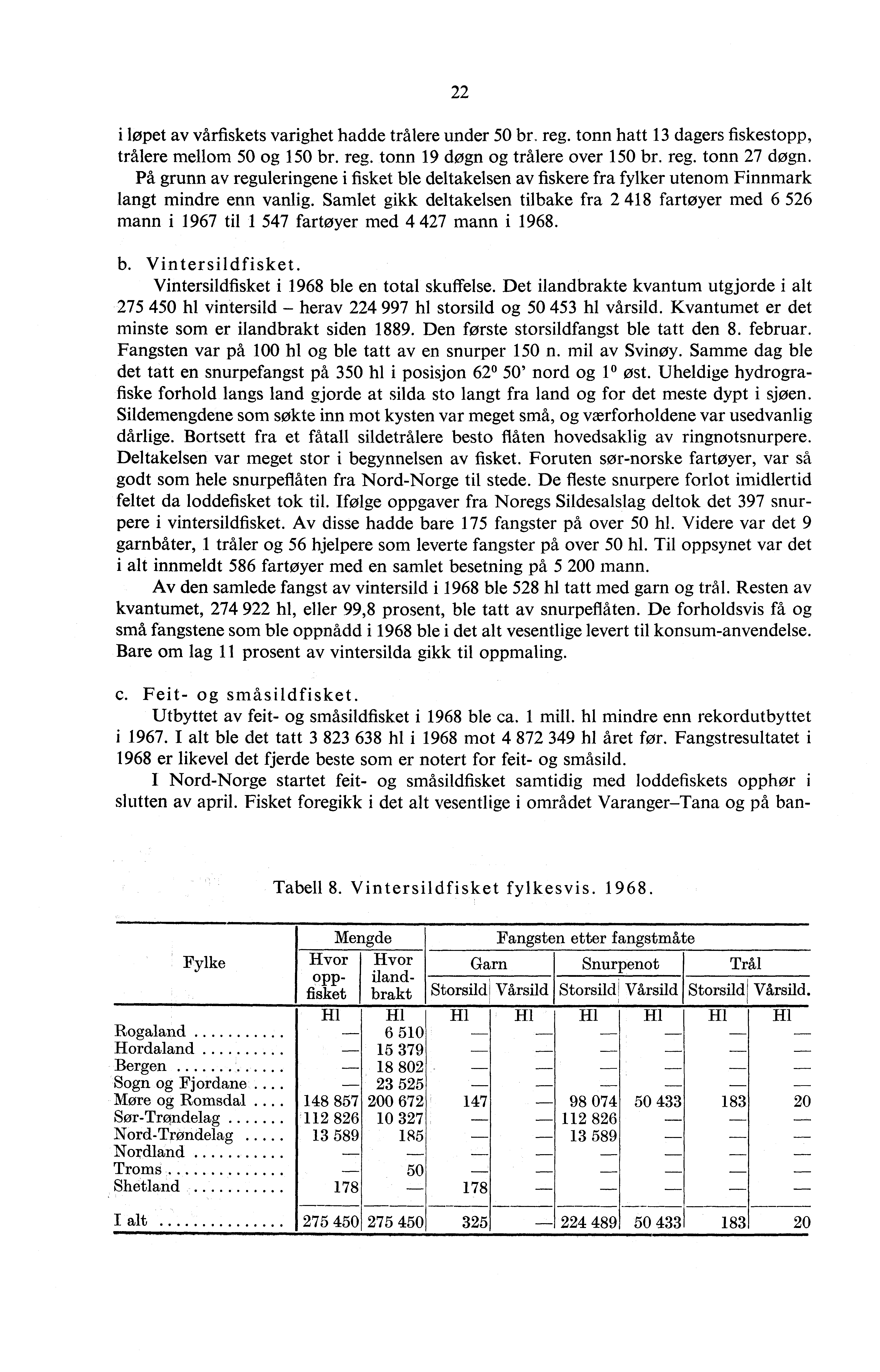 i løpet av vårfiskets varighet hadde trålere under 5 br. reg. tonn hatt dagers fiskestopp, trålere mellom 5 og 5 br. reg. tonn 9 døgn og trålere over 5 br. reg. tonn 7 døgn.