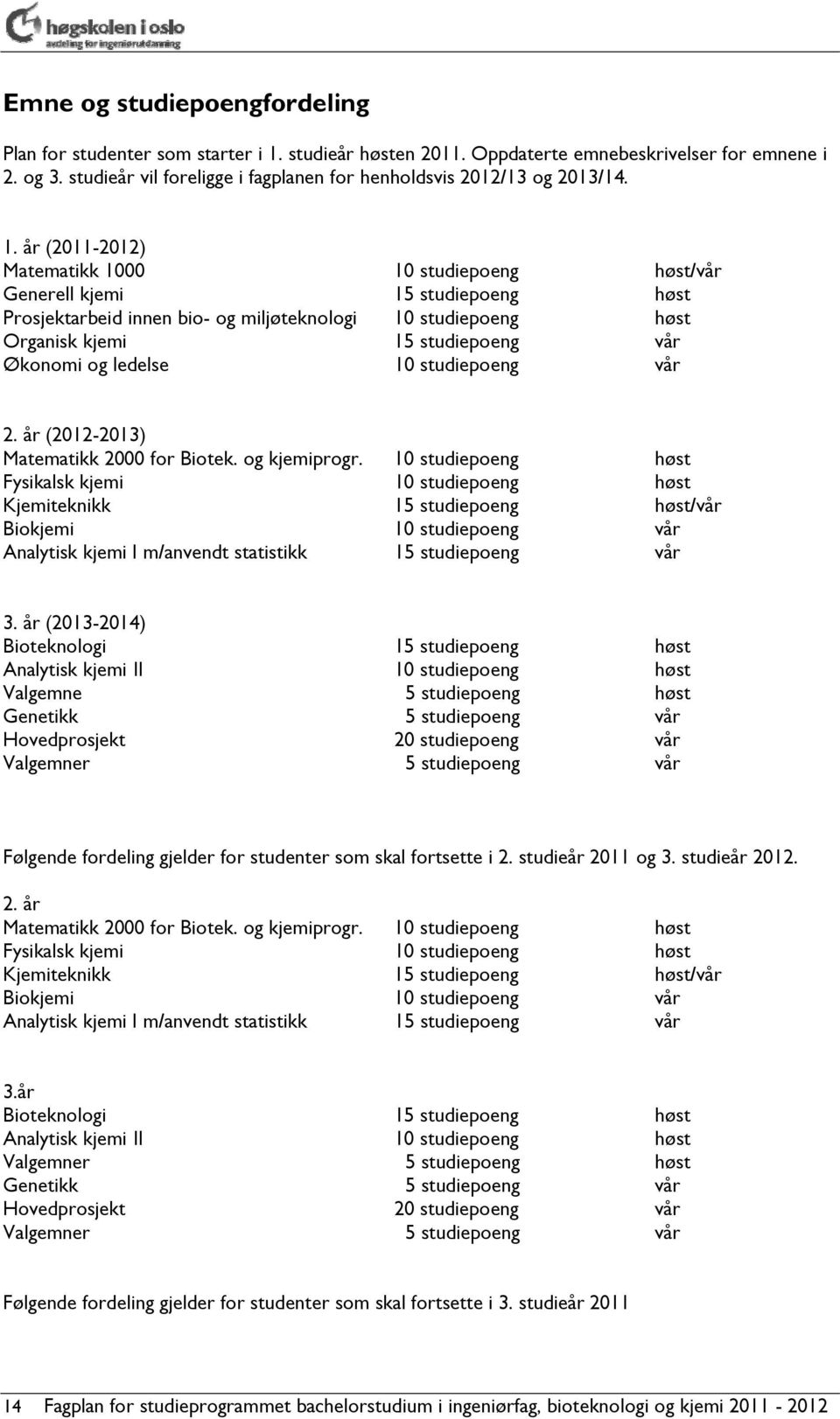 år (2011-2012) Matematikk 1000 10 studiepoeng høst/vår Generell kjemi 15 studiepoeng høst Prosjektarbeid innen bio- og miljøteknologi 10 studiepoeng høst Organisk kjemi 15 studiepoeng vår Økonomi og