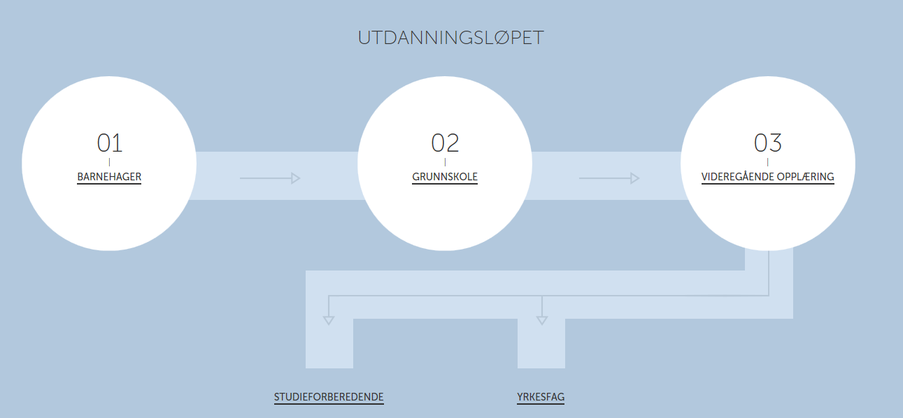 Utdrag fra ny hovedside - egne