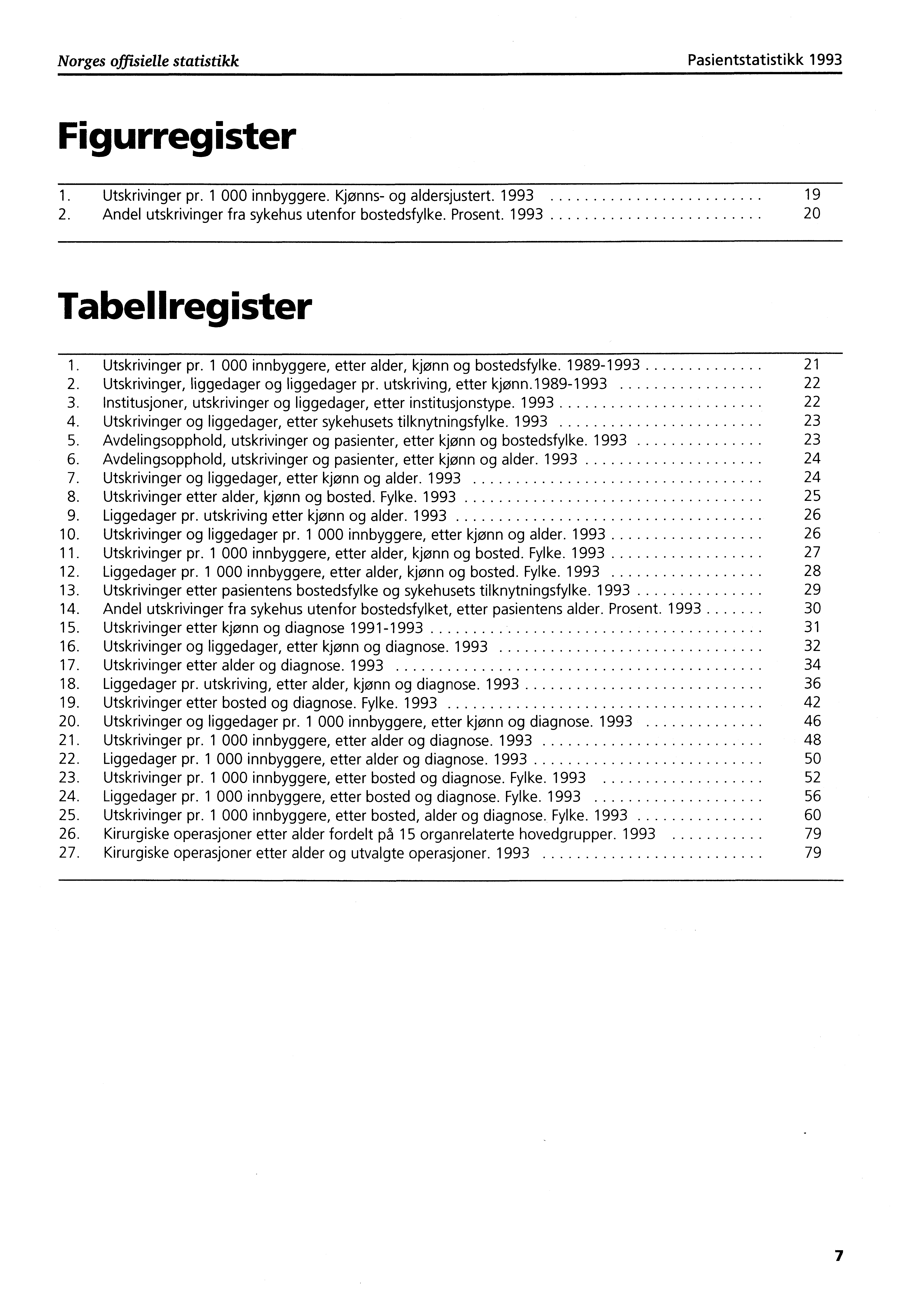 Norges offisielle statistikk Pasientstatistikk 1993 Figurregister 1. Utskrivinger pr. 1 000 innbyggere. Kjønns- og aldersjustert. 1993 19 2. Andel utskrivinger fra sykehus utenfor bostedsfylke.