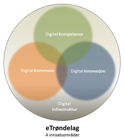 Sør-Trøndelag fylkeskommune henter