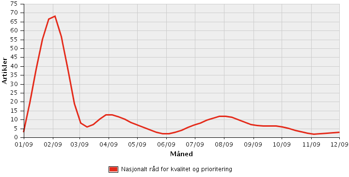 Oppmerksomheten i 2008 har først og fremst vært i Dagens Medisin, men også i ulike landsdekkende dagsaviser som VG, Aftenposten og Dagbladet.