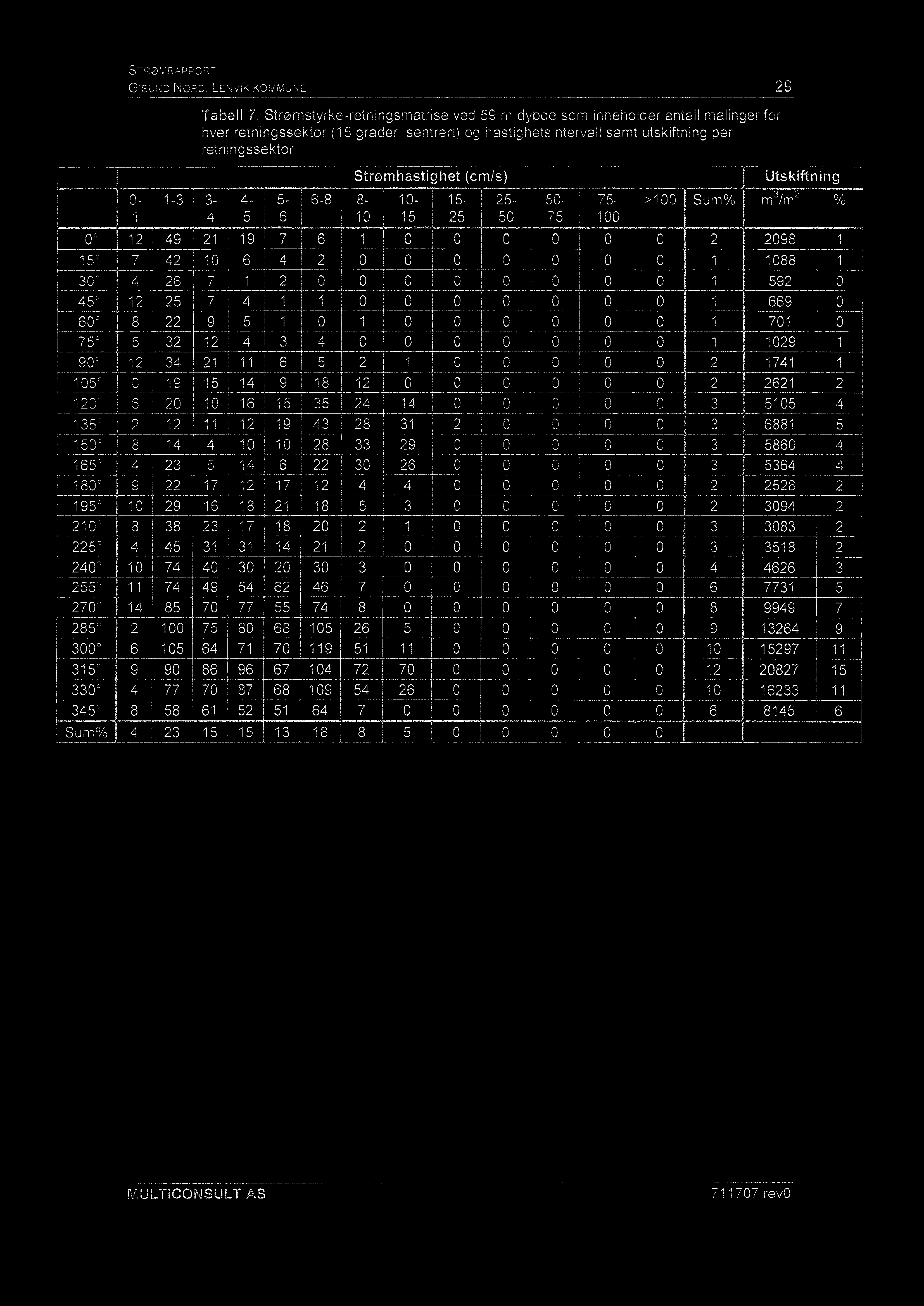 STRØMRAPPORT GISUNDNORD,LENVIKOMMUNE 29-1 1-3 12 49 15 7 42 3 4 26 45 12 25 6 8 22 75 5 32 9 12 34 15 19 12 6 2 135 2 12 15 8 14 165 4 23 18 9 22 195 1 29 21 8 38 225 4 45 24 1 74 255 11 74 27 14 85