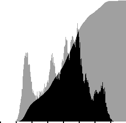 20. Histogram-begreper I avsnitt 17.1 har vi omtalt begrepene histogram og normalisert histogram. a. Hva mener vi med kumulativt histogram, og hvordan kan vi lage det hvis vi har det vanlige histogrammet til bildet?