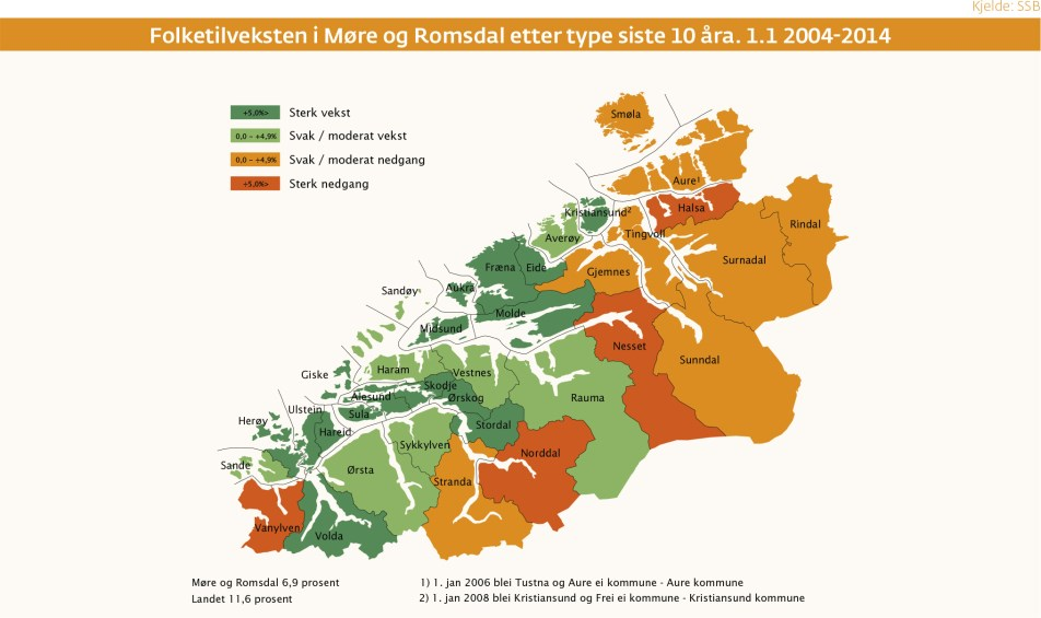 Tal personar Folketalsutvikling 2000-2014 Volda kommune.