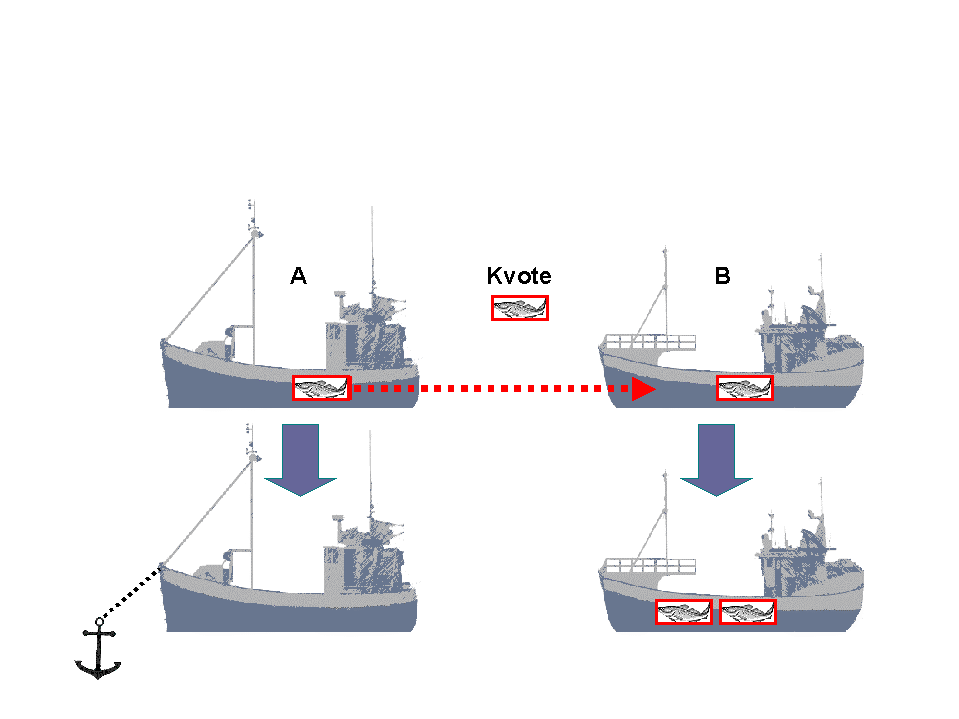 Faktaark E-10 Samfiske / slumpfiske Samfiskeordningen for fartøy under 11 meter hjemmelslengde Fiskeri- og kystdepartementet fastsatte den 22.