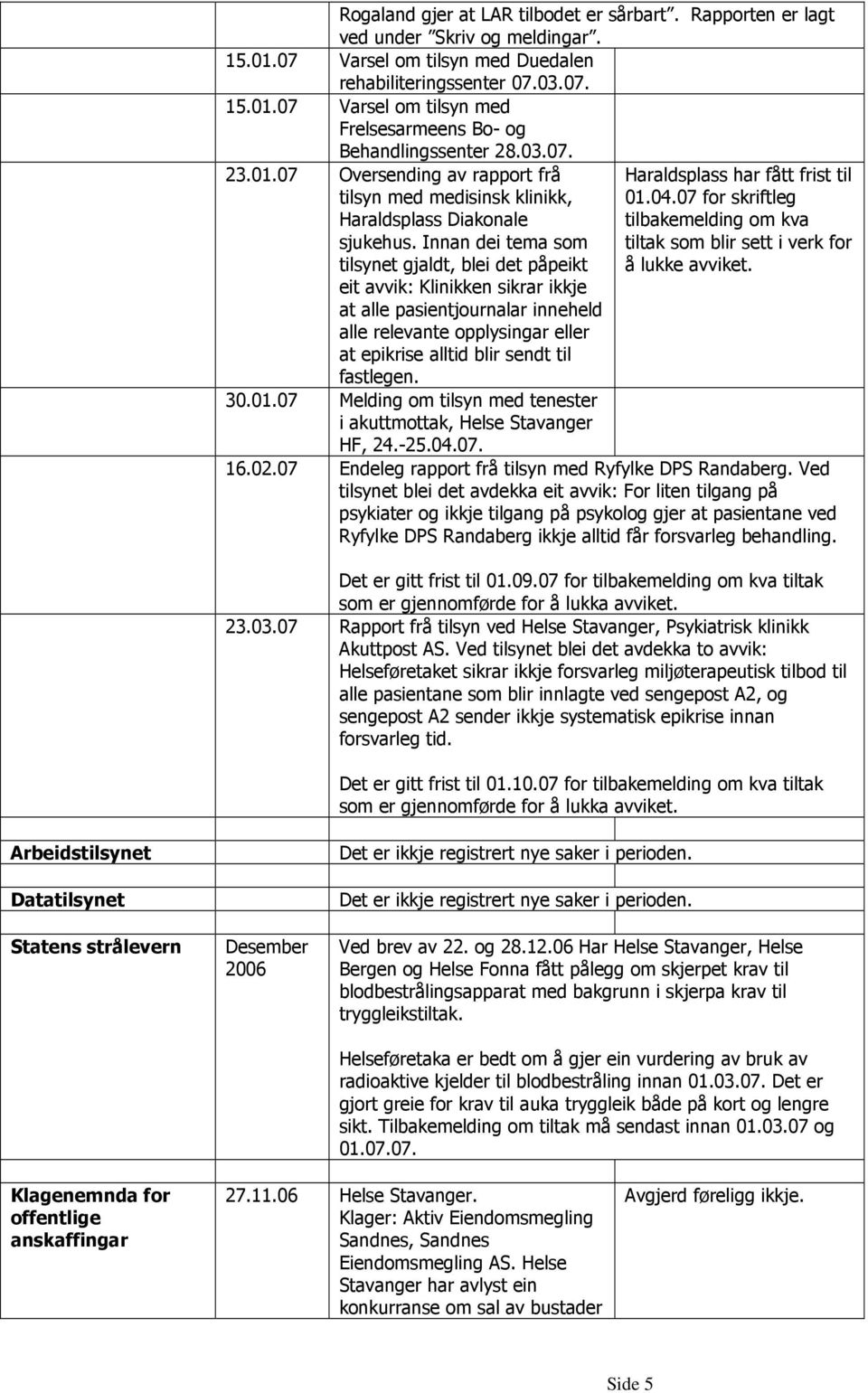 Innan dei tema som tilsynet gjaldt, blei det påpeikt eit avvik: Klinikken sikrar ikkje at alle pasientjournalar inneheld alle relevante opplysingar eller at epikrise alltid blir sendt til fastlegen.