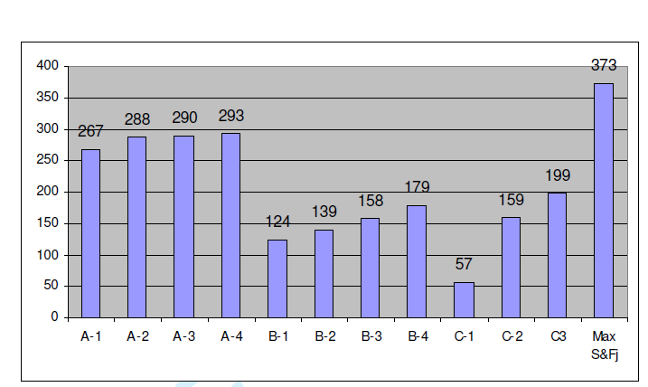 Samla rate av elektive