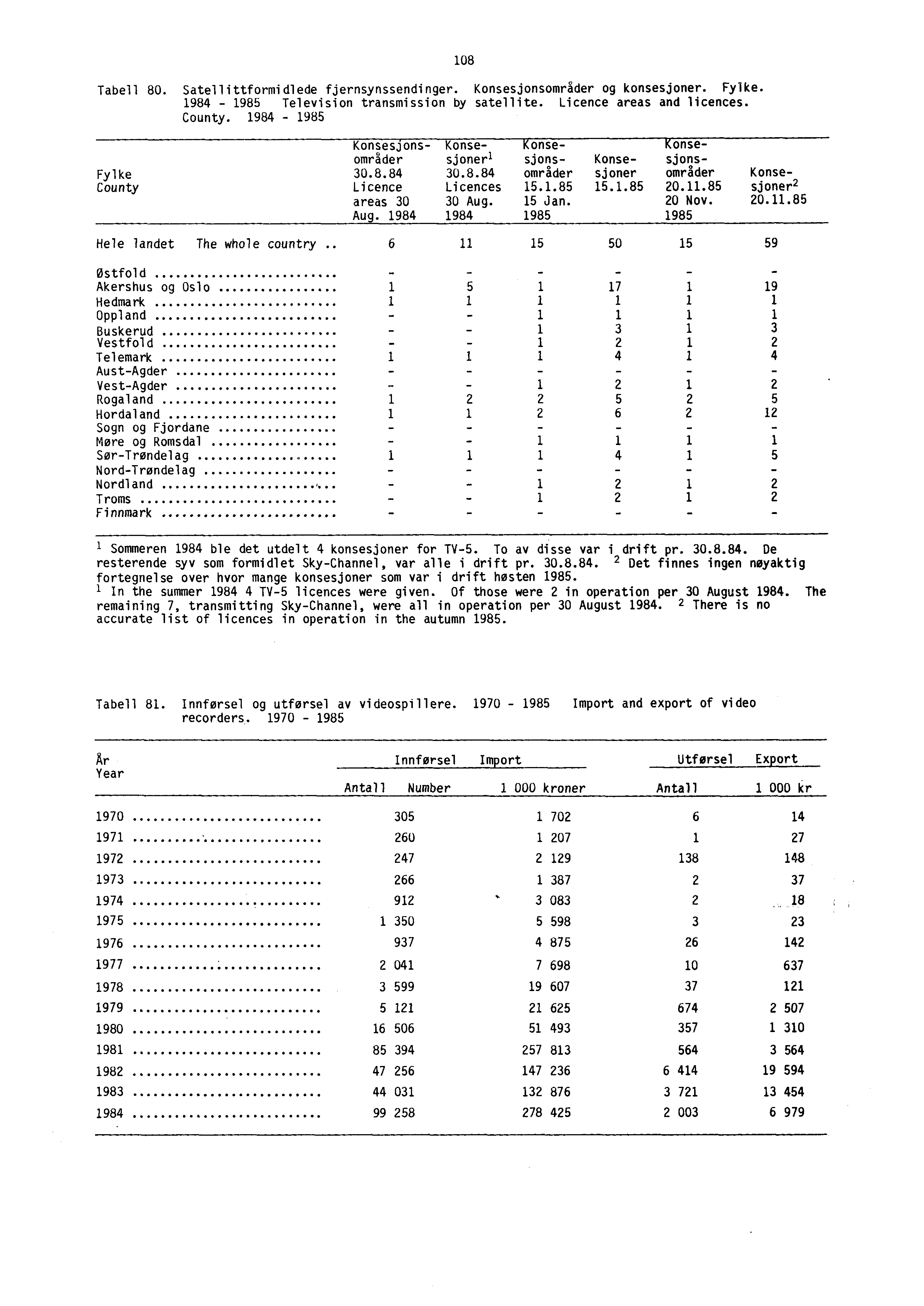 Tabell 80. Satellittformidlede fjernsynssendinger. Konsesjonsområder og konsesjoner. Fylke. 1984-1985 Television transmission by satellite. Licence areas and licences. County.