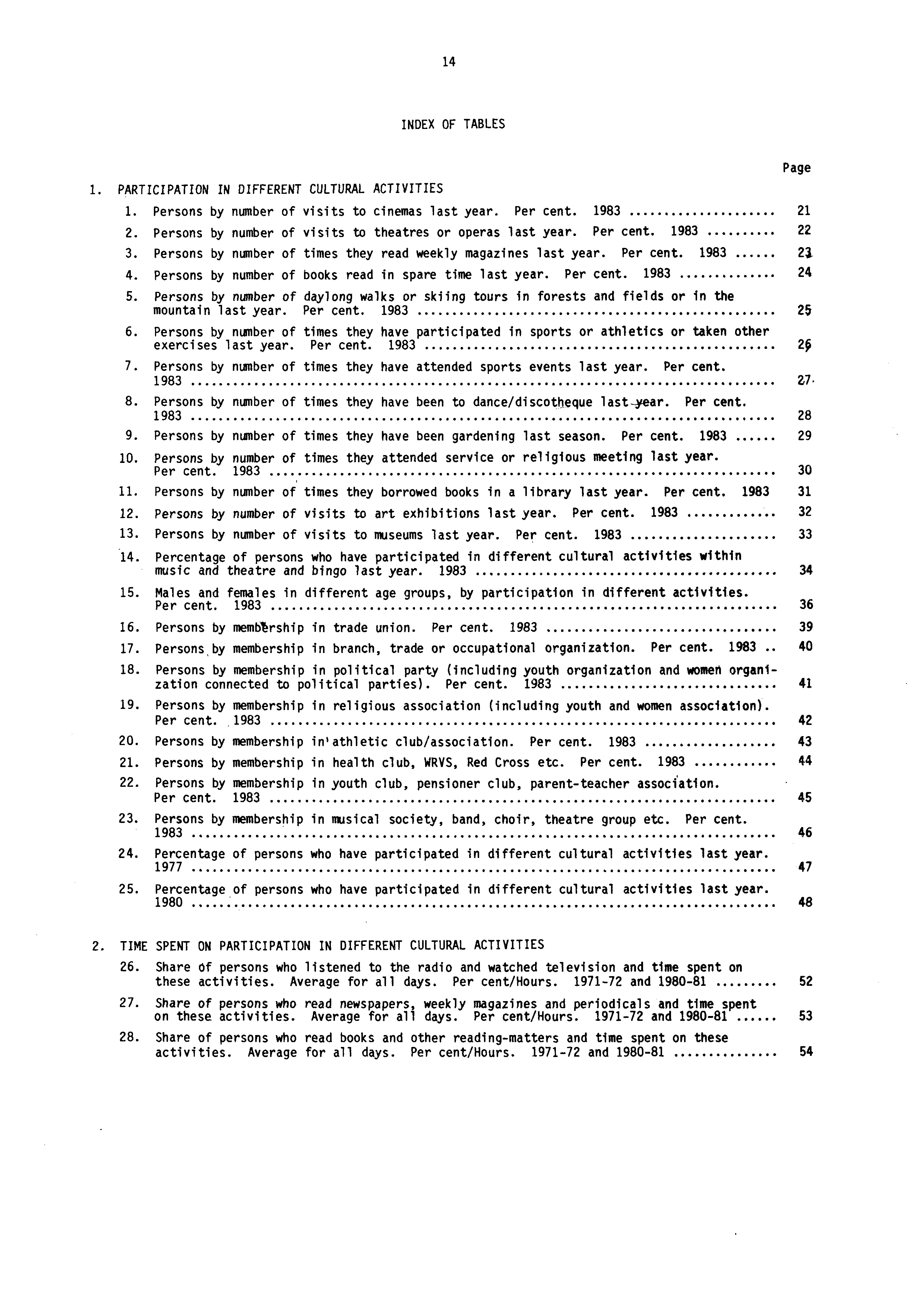 14 INDEX OF TABLES 1. PARTICIPATION IN DIFFERENT CULTURAL ACTIVITIES 1. Persons by number of visits to cinemas last year. Per cent. 1983 21 2.