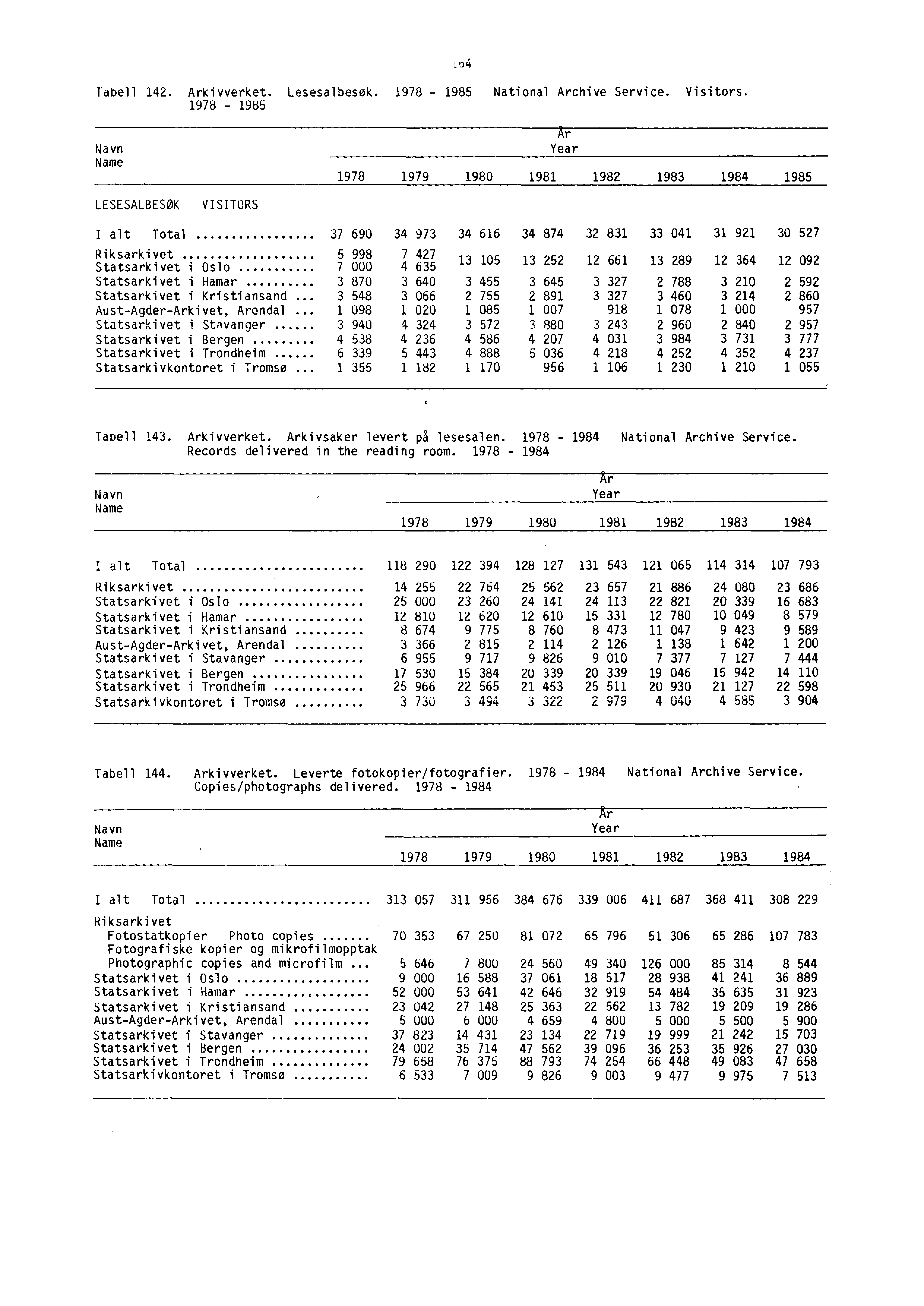 Tabell 142. Arkivverket. Lesesalbesok. 1978-1985 National Archive Service. Visitors.