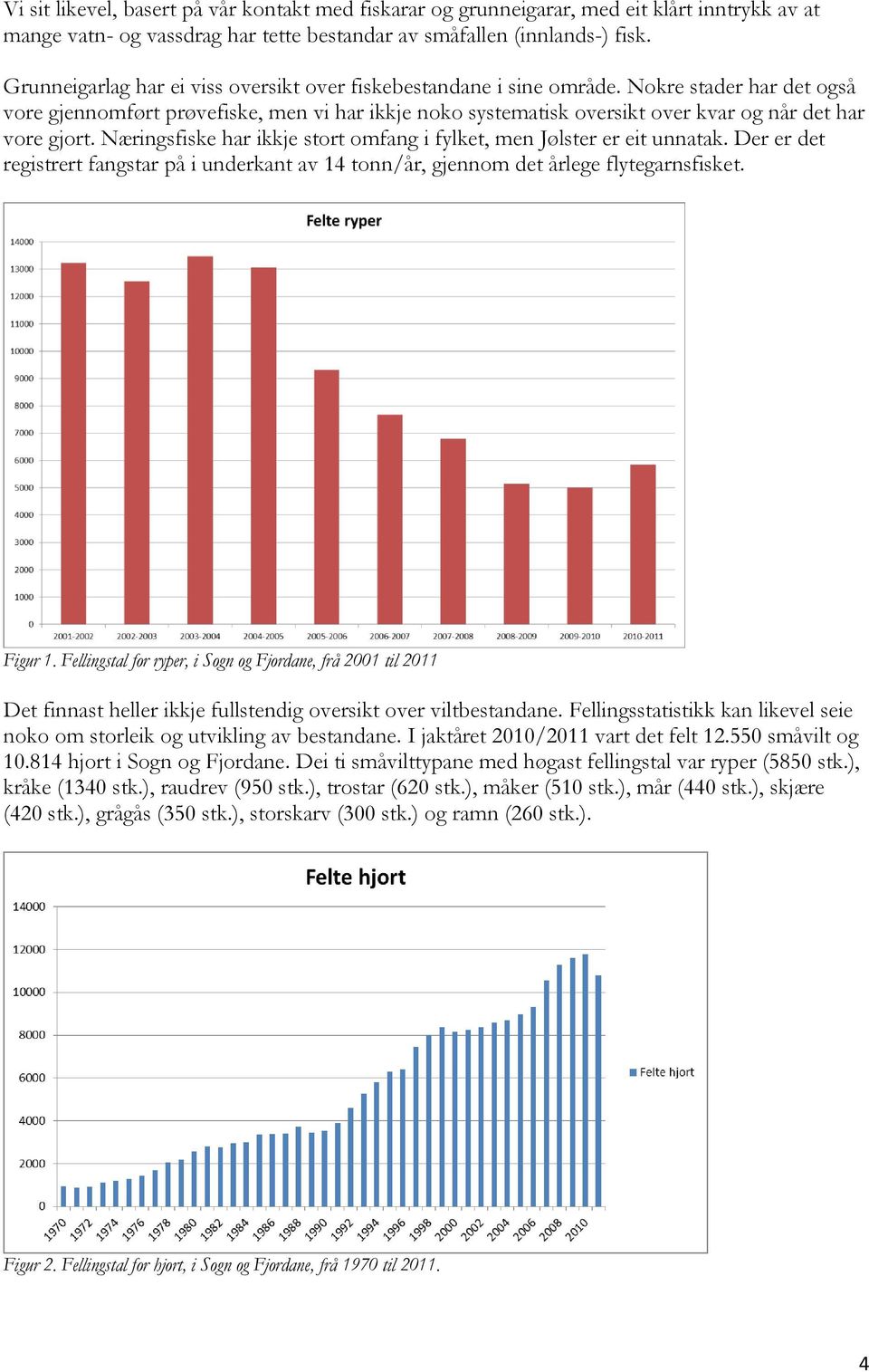 Nokre stader har det også vore gjennomført prøvefiske, men vi har ikkje noko systematisk oversikt over kvar og når det har vore gjort.